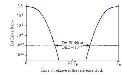 北京EMC易倍科技有限公司