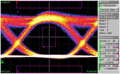 北京EMC易倍科技有限公司