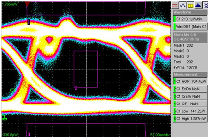 北京EMC易倍科技有限公司
