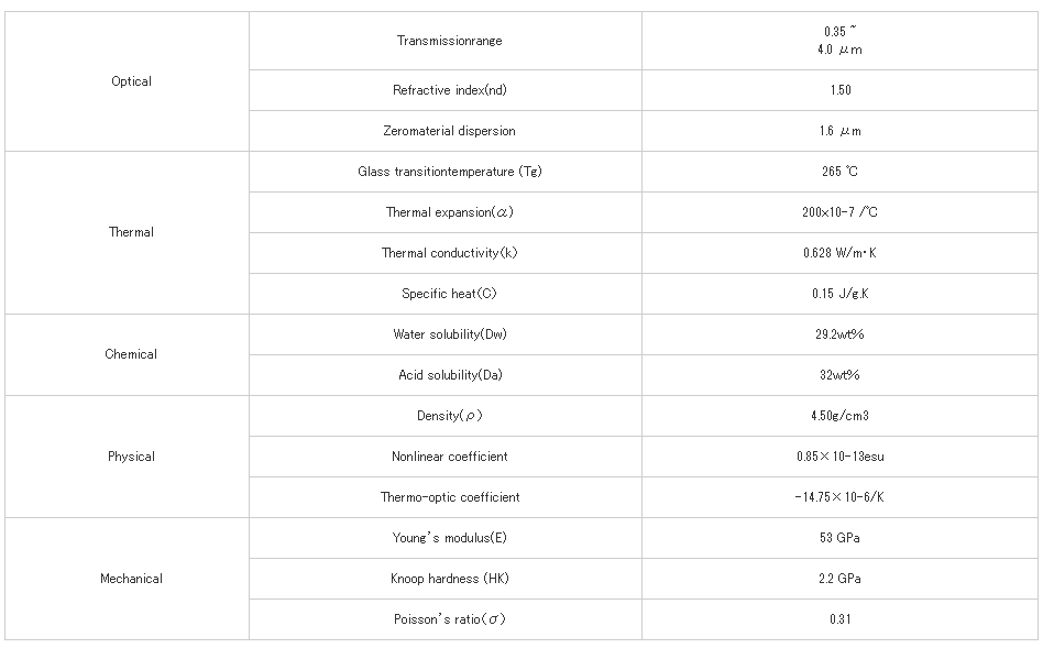北京EMC易倍科技有限公司