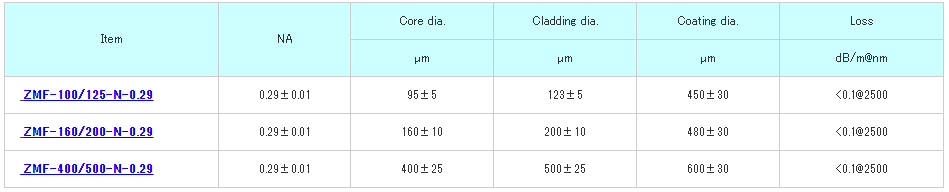 北京EMC易倍科技有限公司