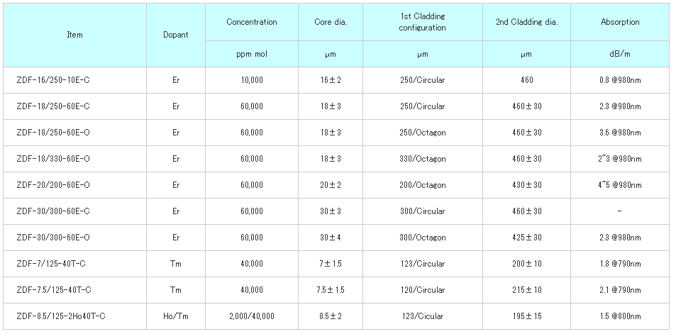 北京EMC易倍科技有限公司