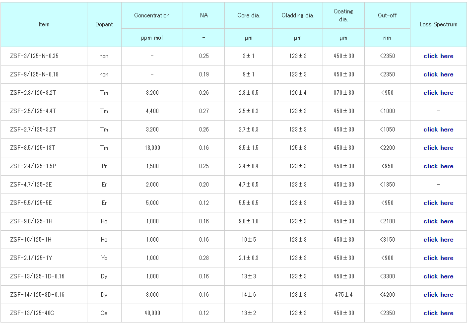北京EMC易倍科技有限公司