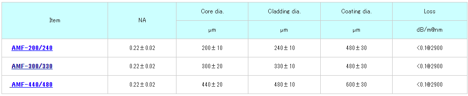 北京EMC易倍科技有限公司