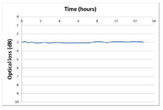 北京EMC易倍科技有限公司