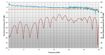 北京EMC易倍科技有限公司