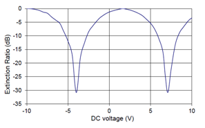 北京EMC易倍科技有限公司