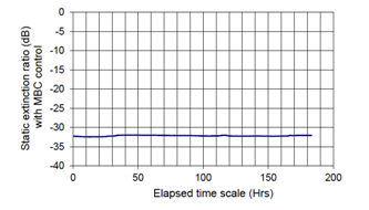 北京EMC易倍科技有限公司