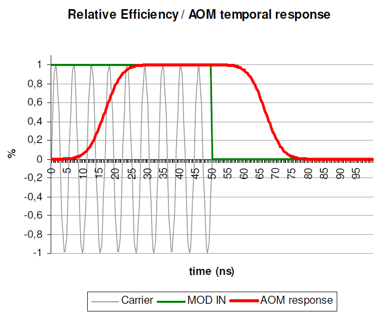 北京EMC易倍科技有限公司 北京EMC易倍科技有限公司