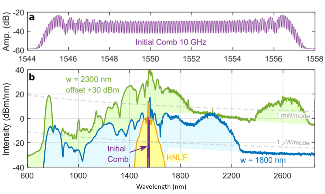 北京EMC易倍科技有限公司