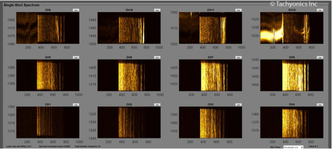 北京EMC易倍科技有限公司