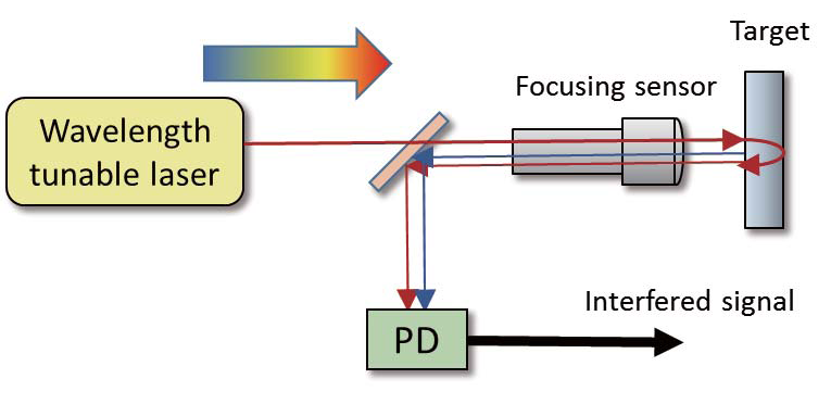 北京EMC易倍科技有限公司