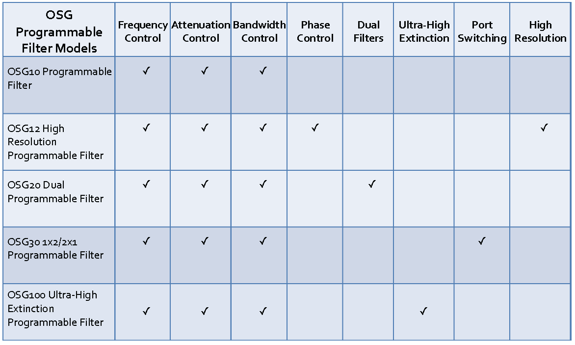 北京EMC易倍科技有限公司 北京EMC易倍科技有限公司
