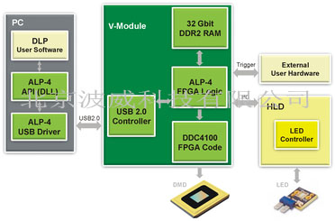 北京EMC易倍科技有限公司