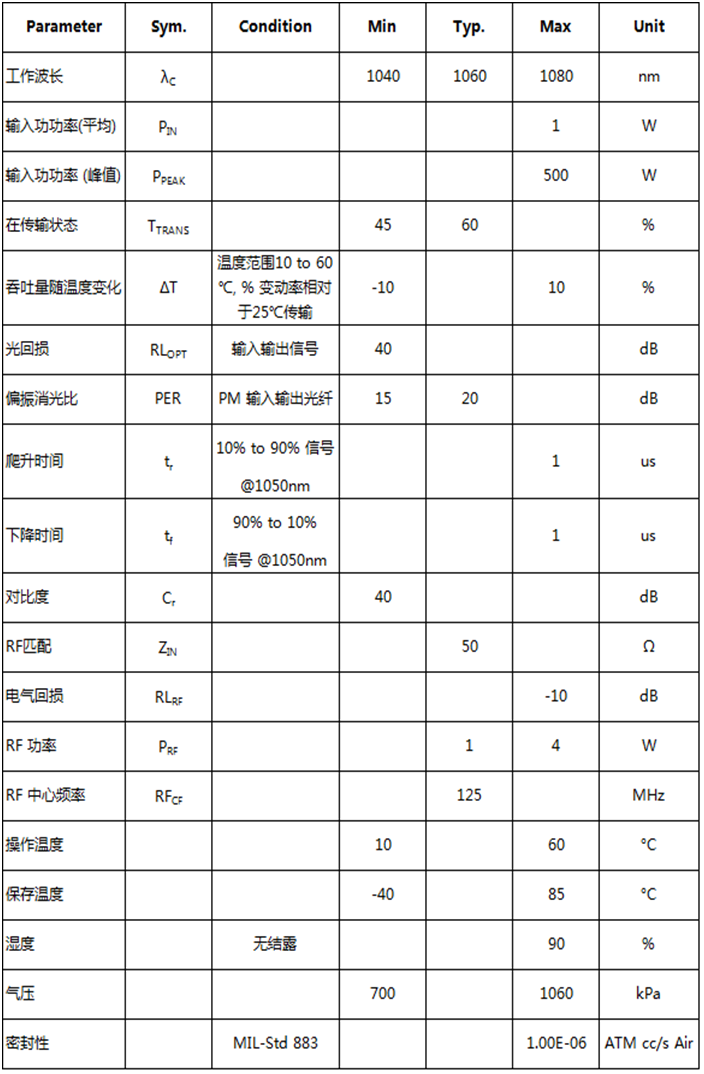 光纤耦合声光调制器（1064nm 1 us）