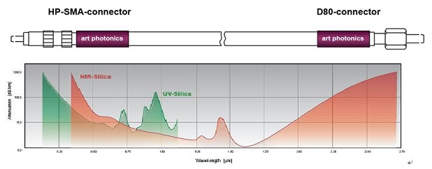 高功率激光石英光纤