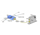 声光调制器（AOM）（Isomet）