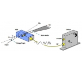 声光偏转器（AO Deflectors）（Isomet）
