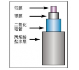  医用中红外光纤 空心二氧化碳波导光纤