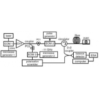 布里渊分布式光纤传感技术研究