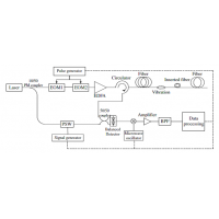 偏振光时域反射技术
