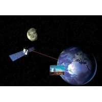 激光通信在宇航的应用（空间激光通信）