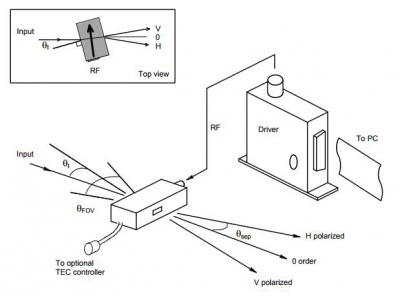 声光可调滤波器（AOTF）（Isomet）
