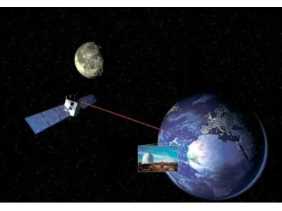 激光通信在宇航的应用（空间激光通信）