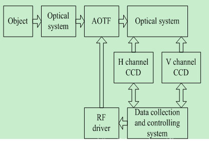 北京EMC易倍科技有限公司