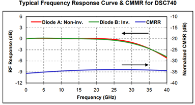 北京EMC易倍科技有限公司