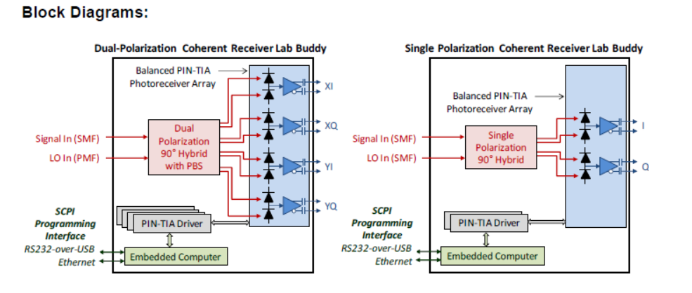北京EMC易倍科技有限公司 北京EMC易倍科技有限公司