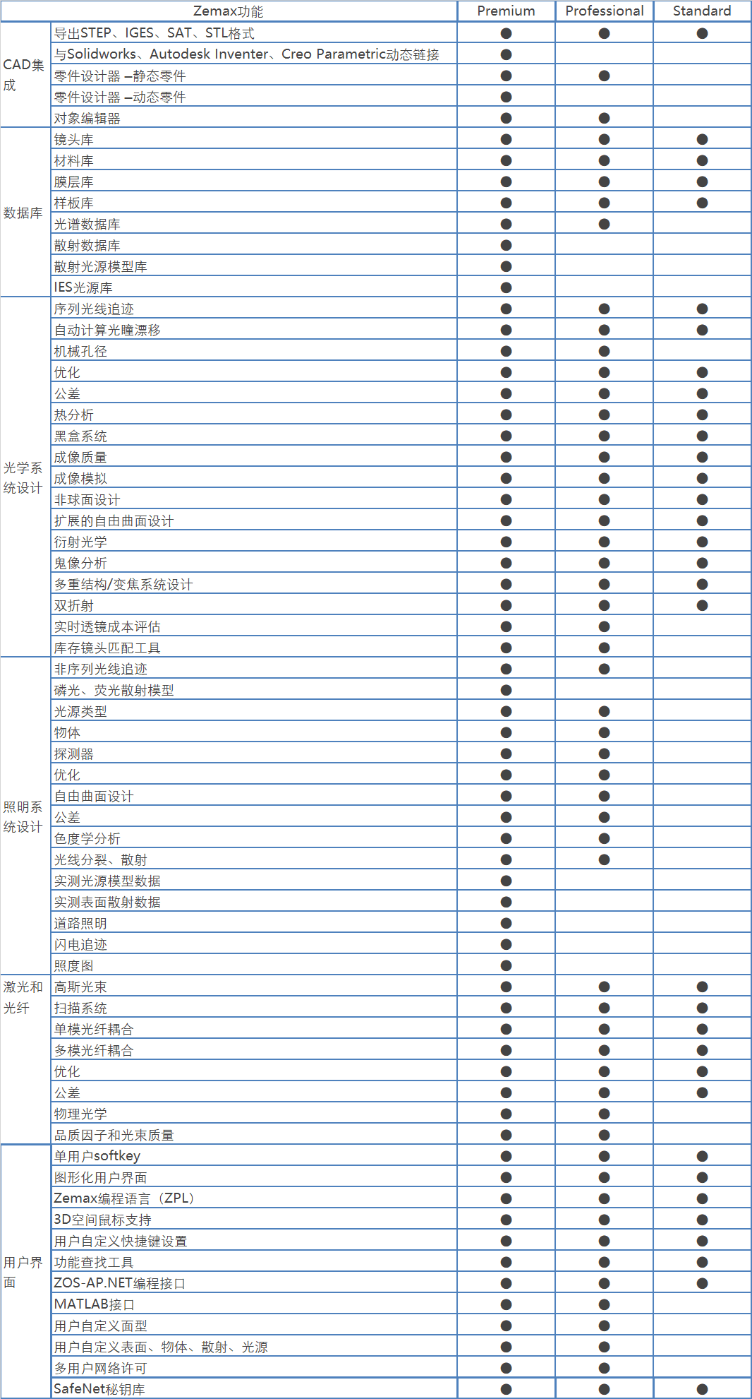北京EMC易倍科技有限公司 北京EMC易倍科技有限公司