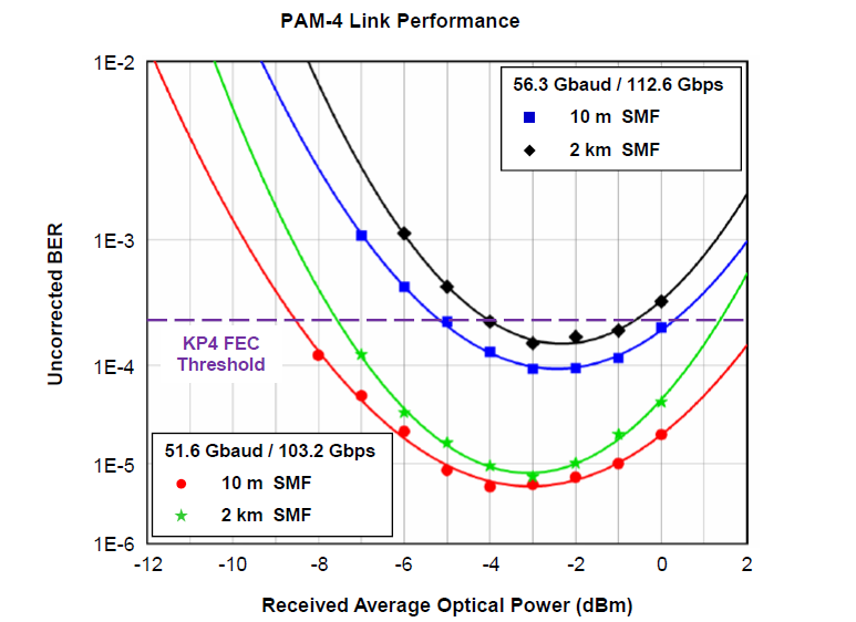 北京EMC易倍科技有限公司