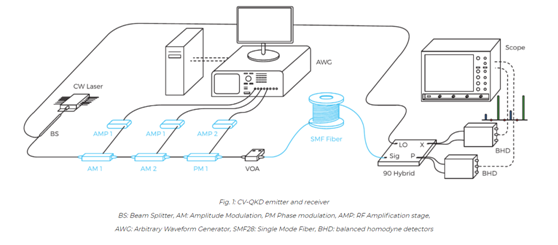 北京EMC易倍科技有限公司 北京EMC易倍科技有限公司