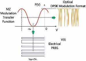 北京EMC易倍科技有限公司