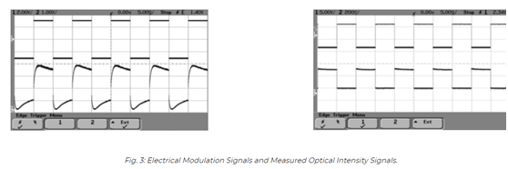 北京EMC易倍科技有限公司