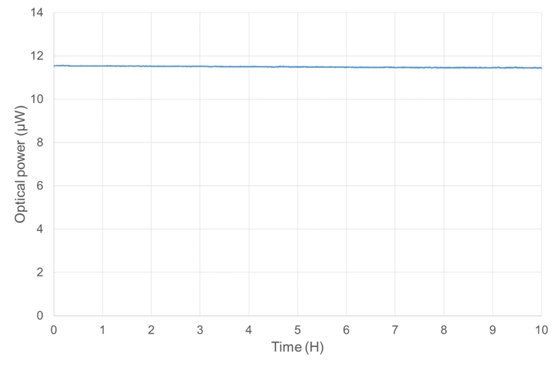北京EMC易倍科技有限公司
