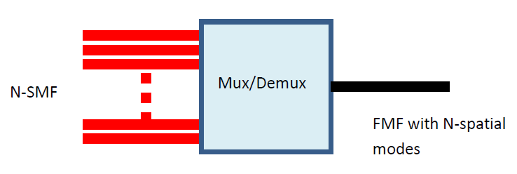 北京EMC易倍科技有限公司
