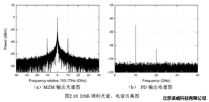 北京EMC易倍科技有限公司