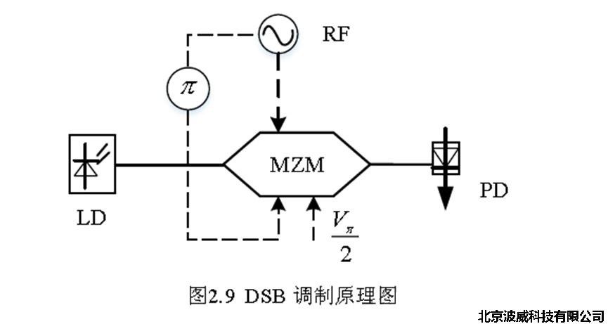 北京EMC易倍科技有限公司