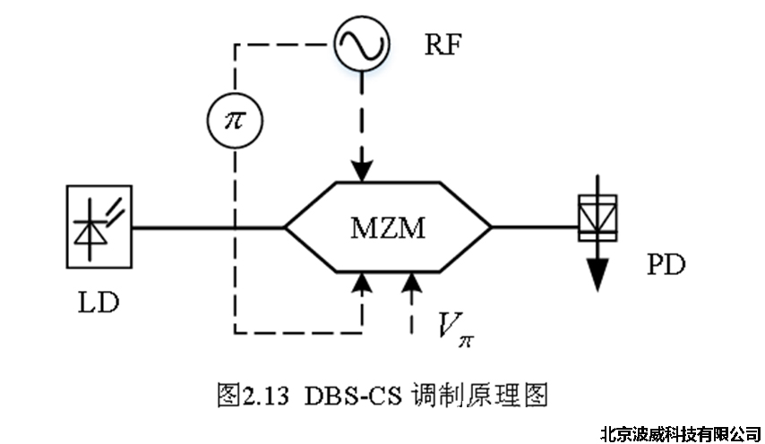 北京EMC易倍科技有限公司