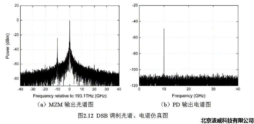 北京EMC易倍科技有限公司