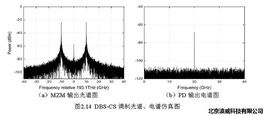北京EMC易倍科技有限公司