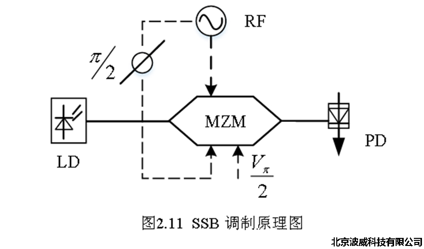 北京EMC易倍科技有限公司