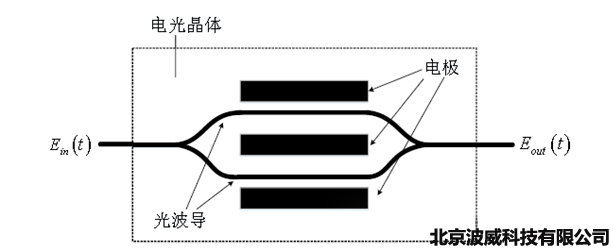 北京EMC易倍科技有限公司 北京EMC易倍科技有限公司