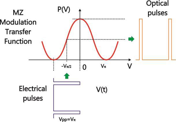 北京EMC易倍科技有限公司
