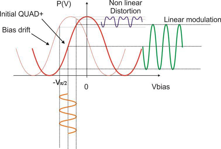 北京EMC易倍科技有限公司