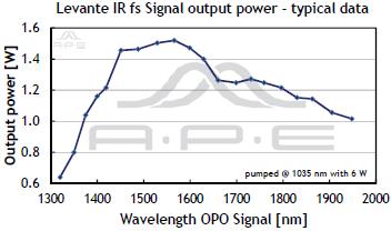 Levante IR femtosecond OPO
