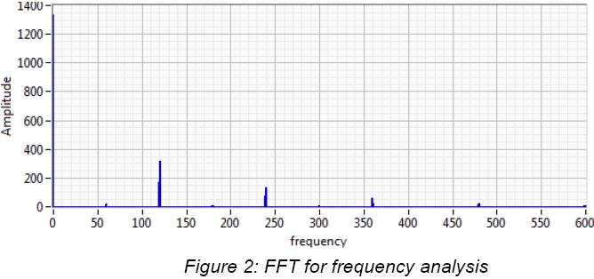 Asteria亮度值和抖动值测量仪