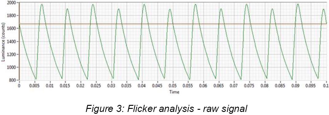 Asteria亮度值和抖动值测量仪